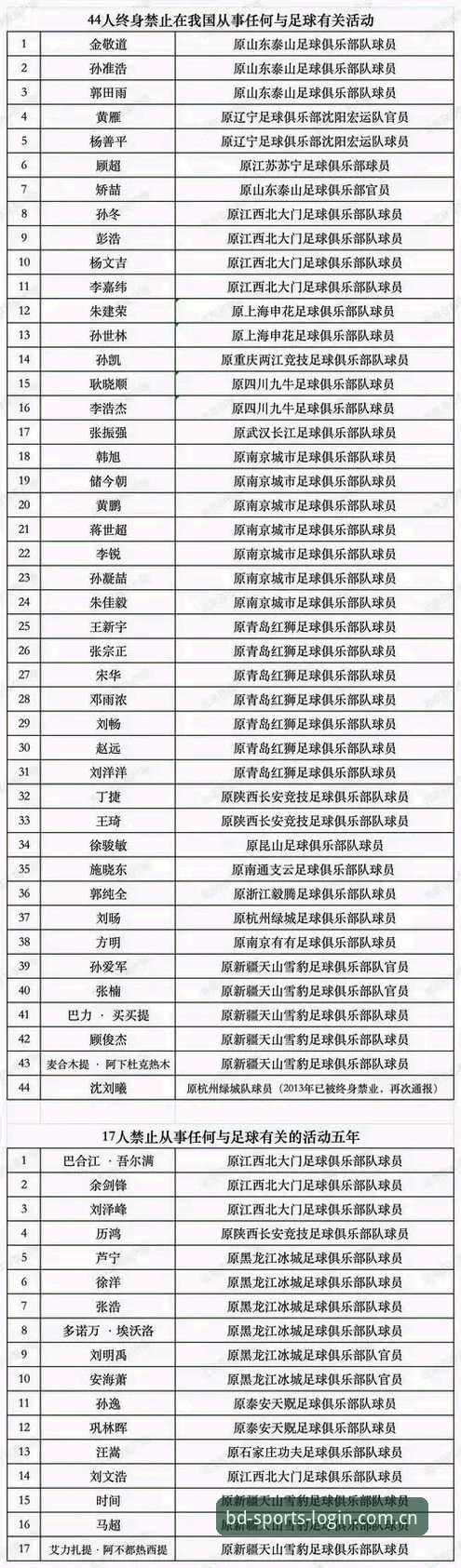 中国足协禁足名单深度评测：半岛体育平台带你剖析67人背后的足球生态变革